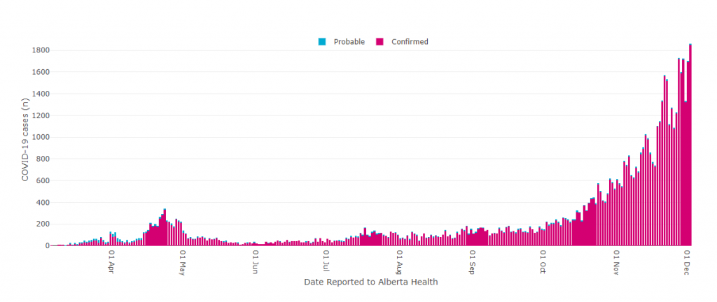 alberta