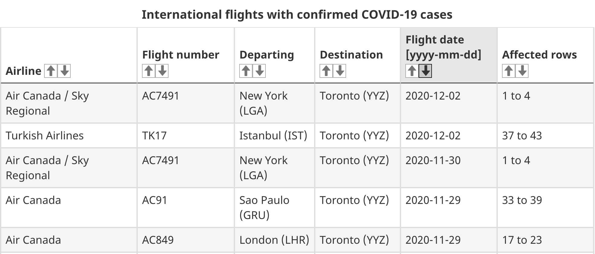 covid-19 flights