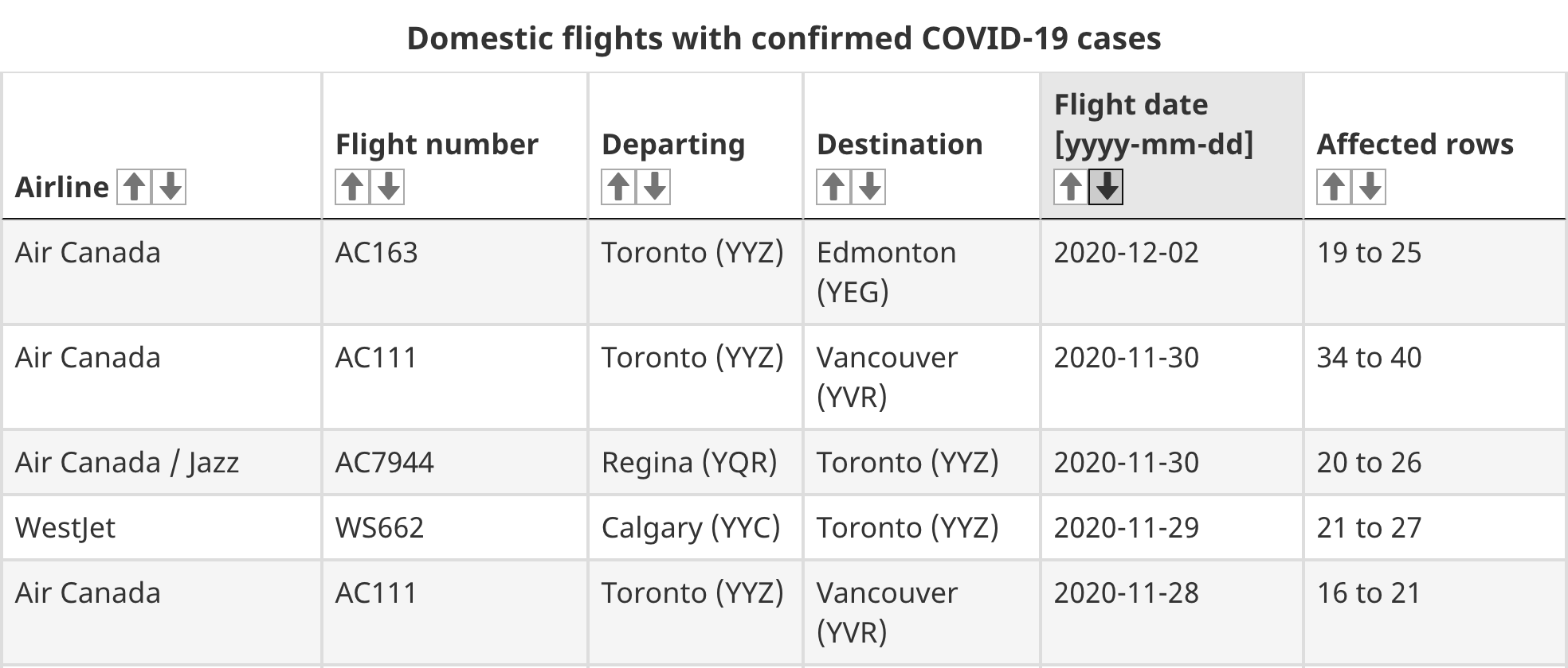 flights covid-19