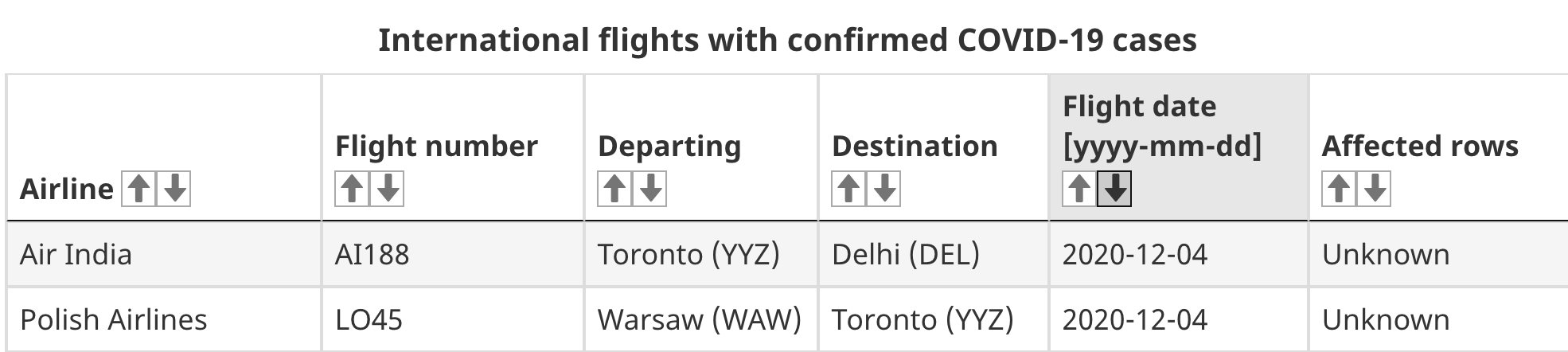 flights COVID-19