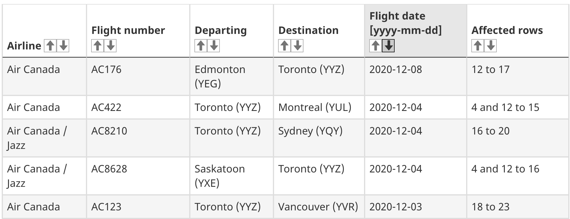 flights covid-19