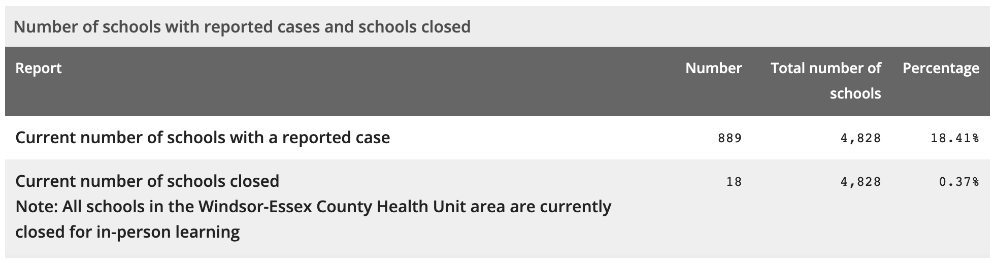 schools covid-19
