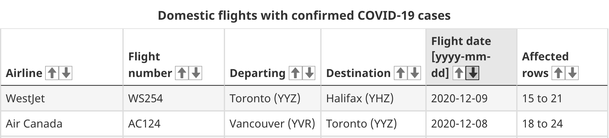 toronto flights covid-19