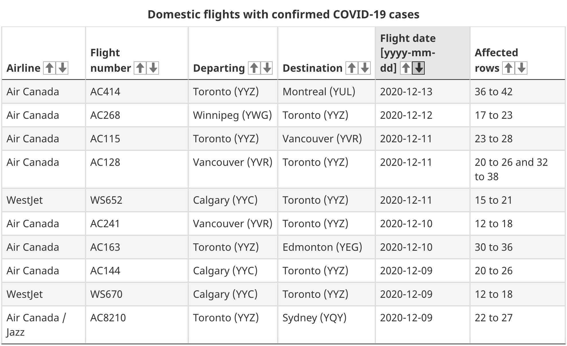 toronto flights covid-19