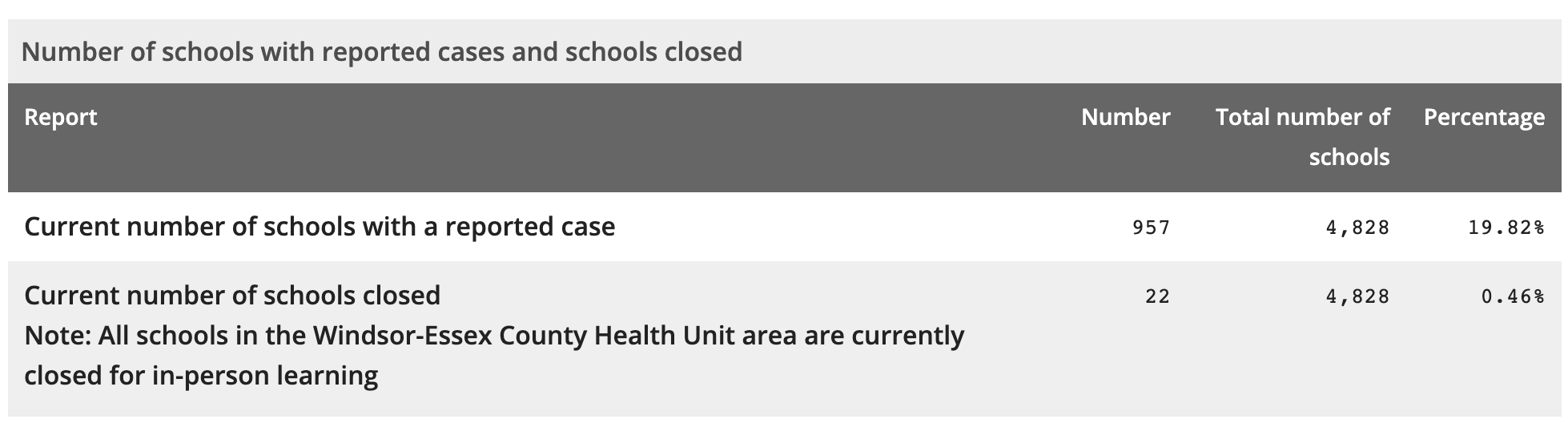 schools covid-19