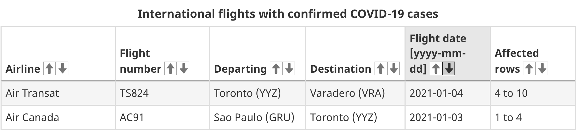 toronto flights covid-19