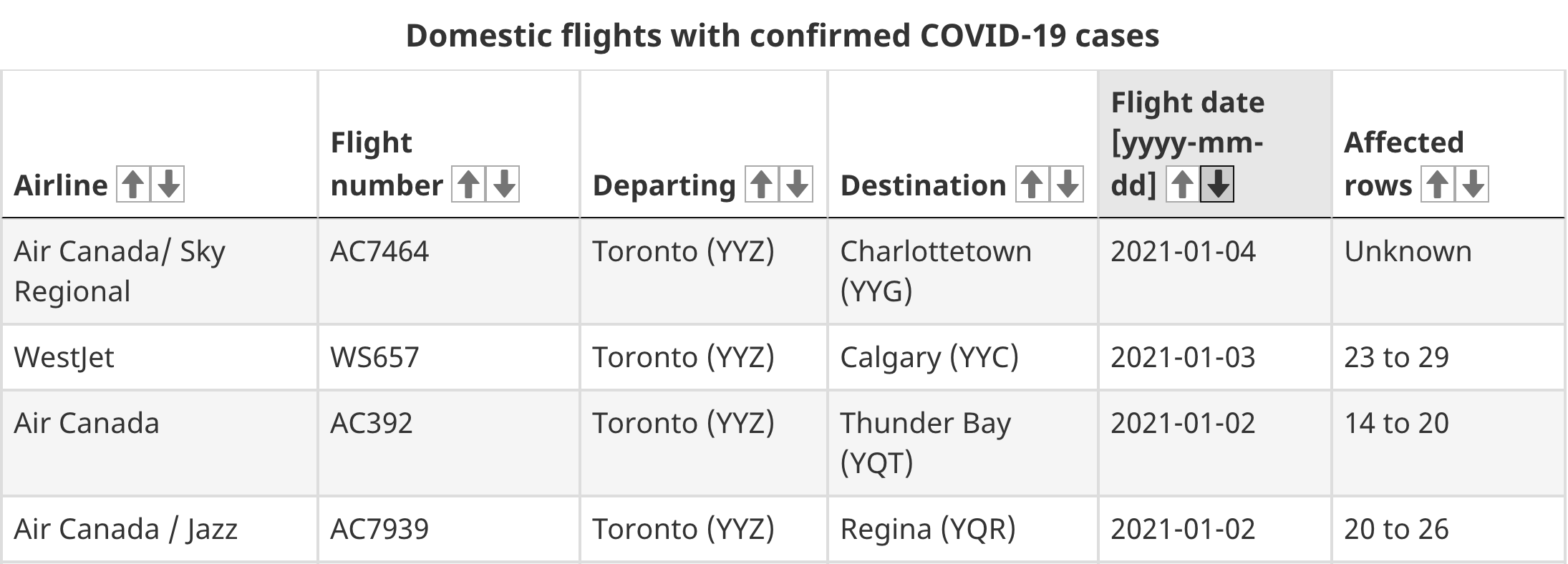 toronto flights covid-19