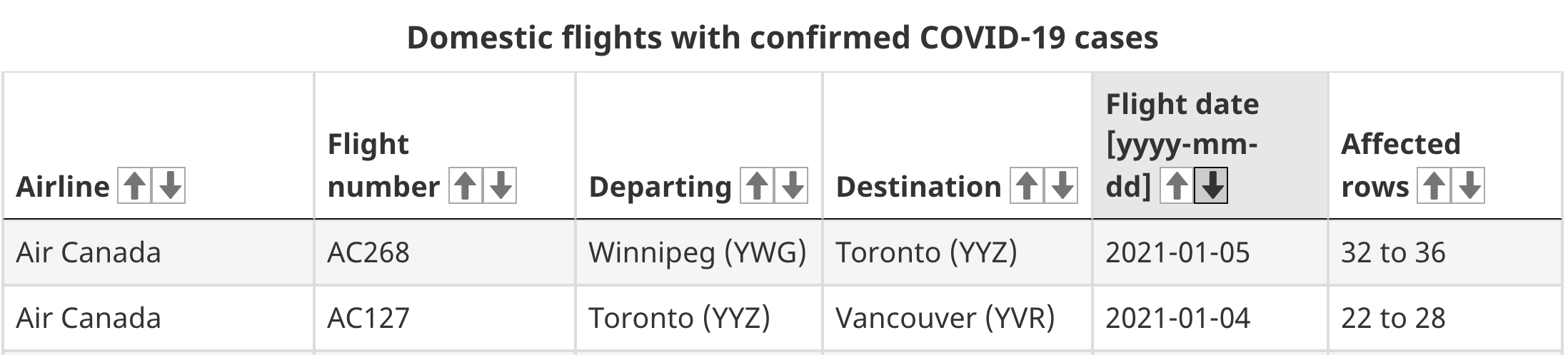 toronto flights covid-19