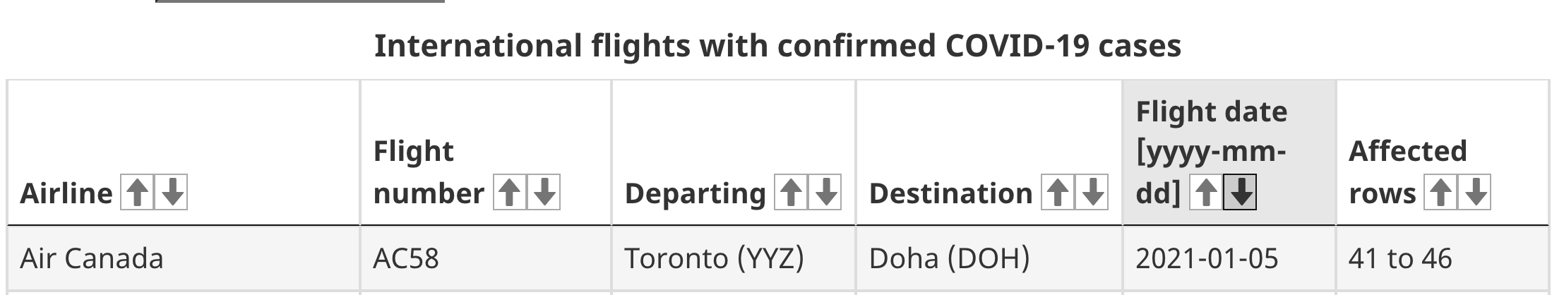 toronto flights covid-19