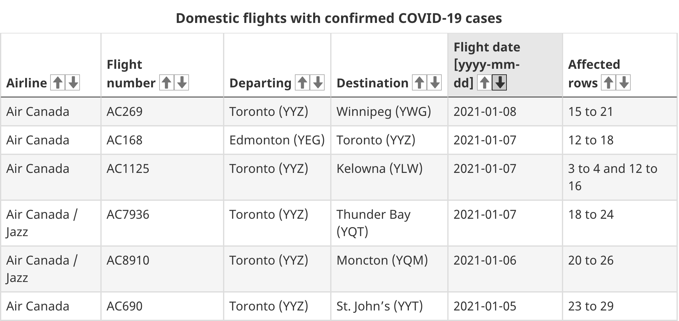 toronto flights covid-19
