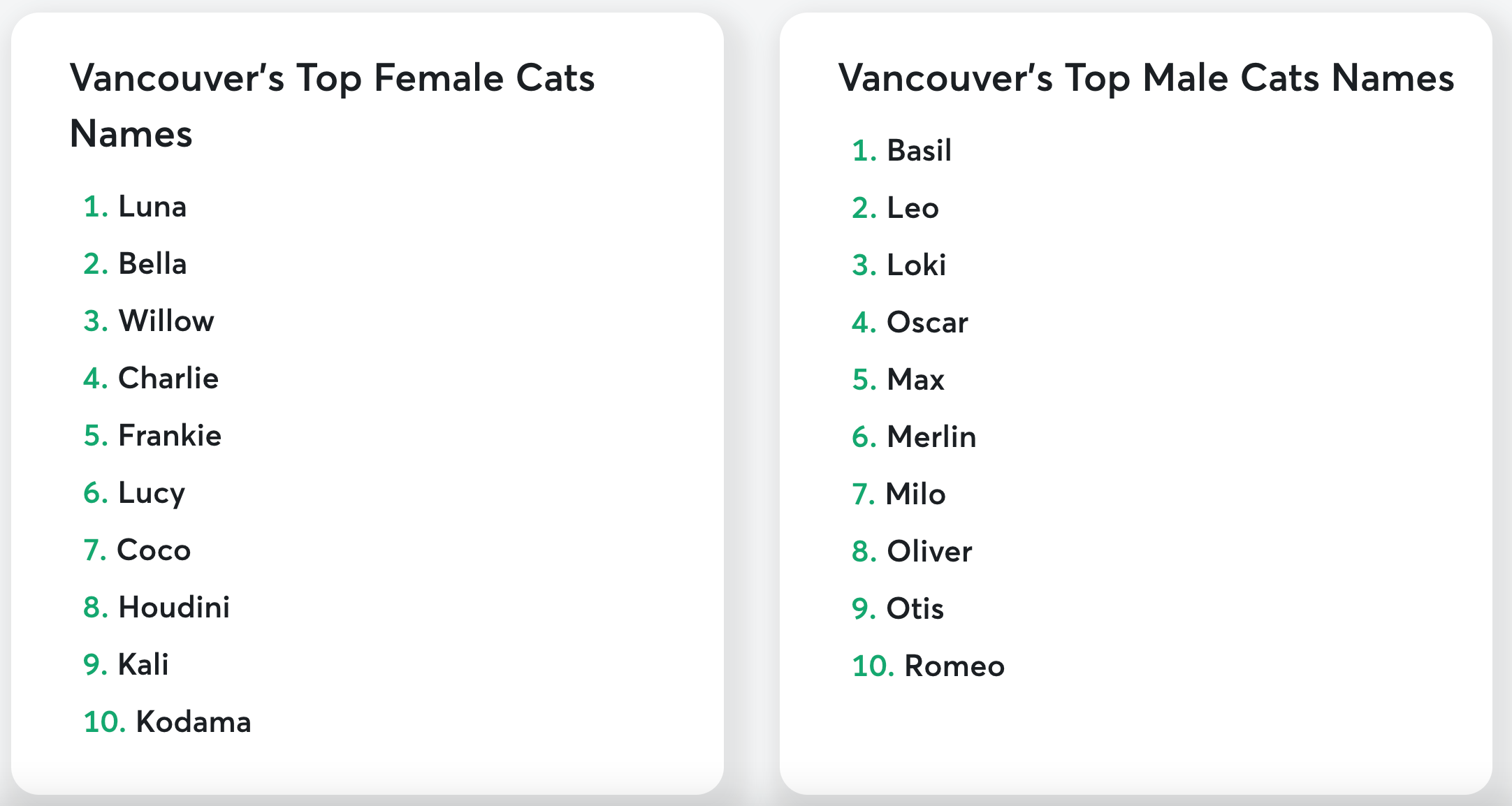 vancouver top cat names