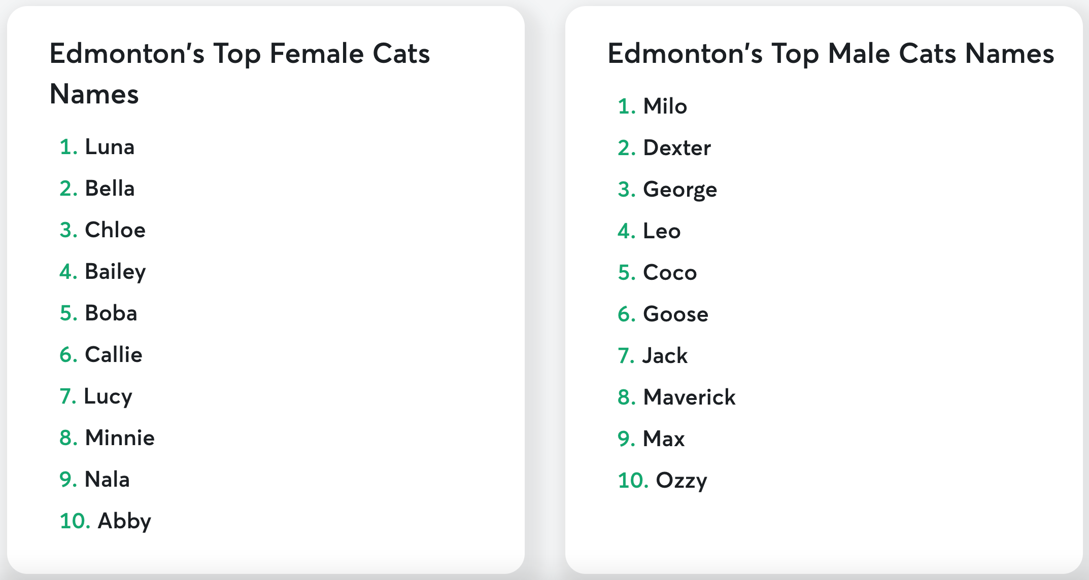 Edmonton cat names