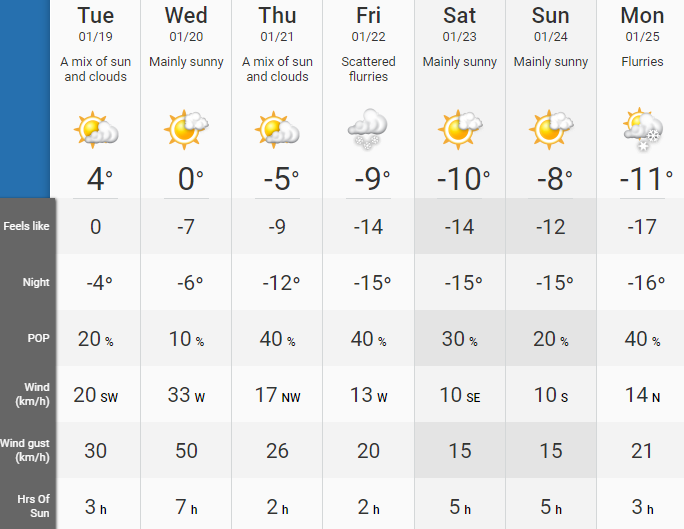 Edmonton weather