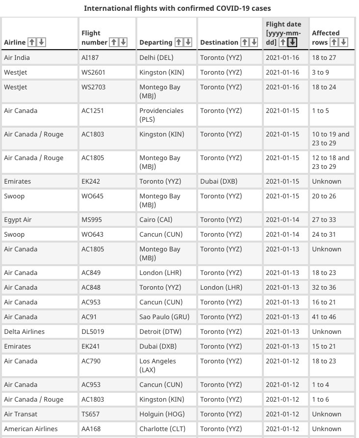 toronto covid-19 flights