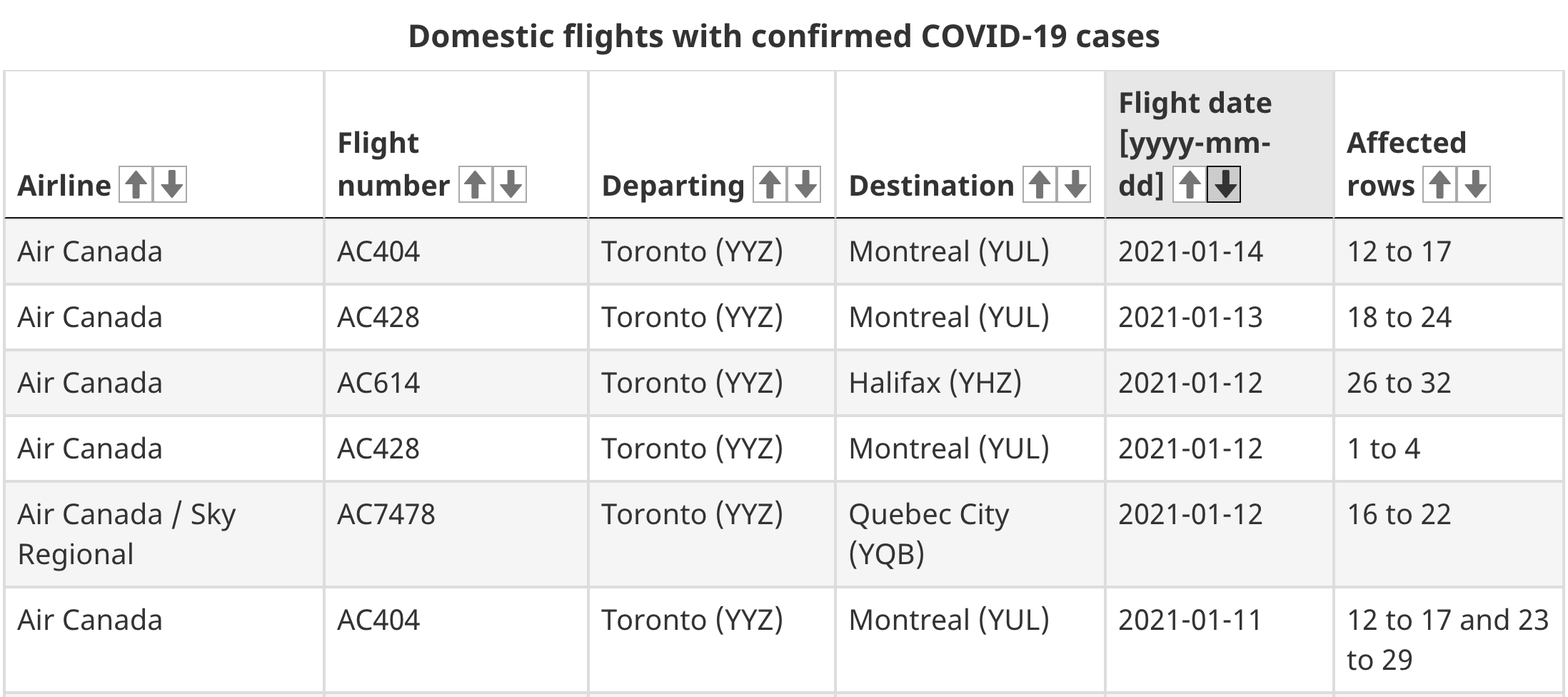 flights covid-19