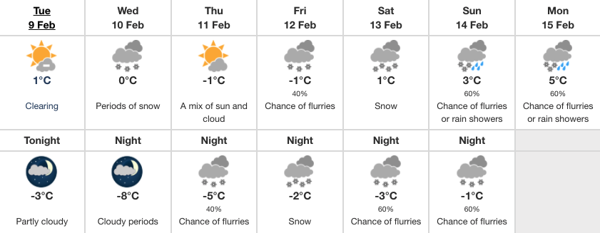 weather vancouver