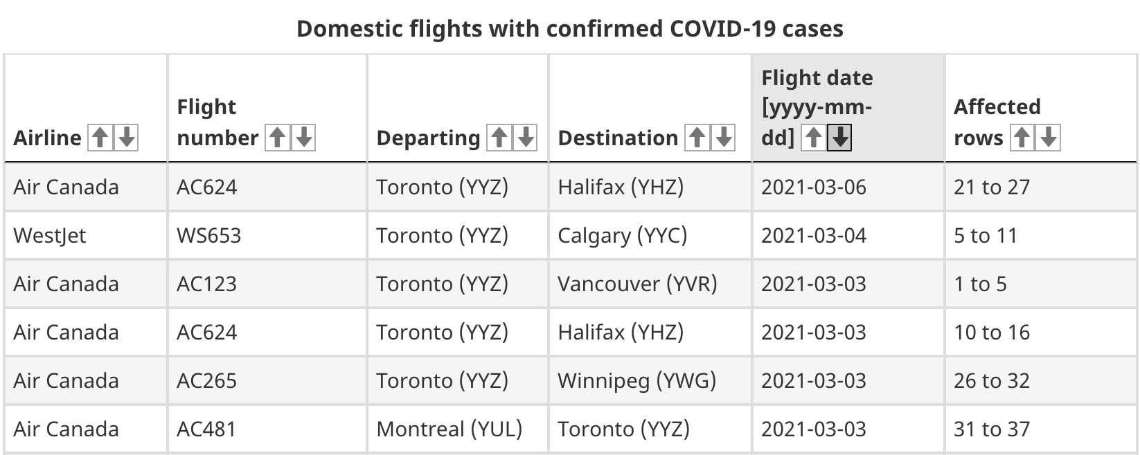 toronto flights covid-19