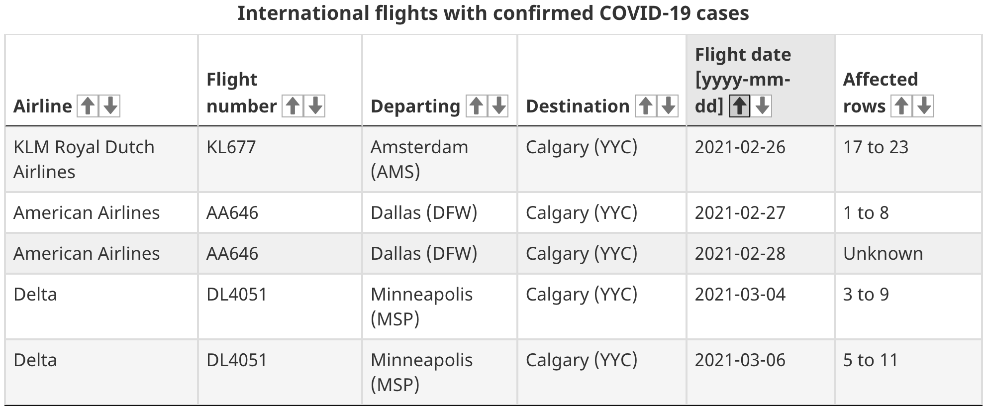 calgary flights covid-19