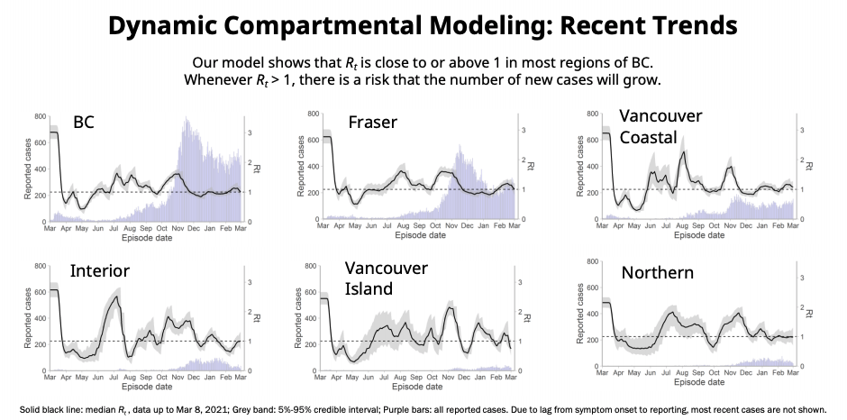 bc covid-19 epidemiological data