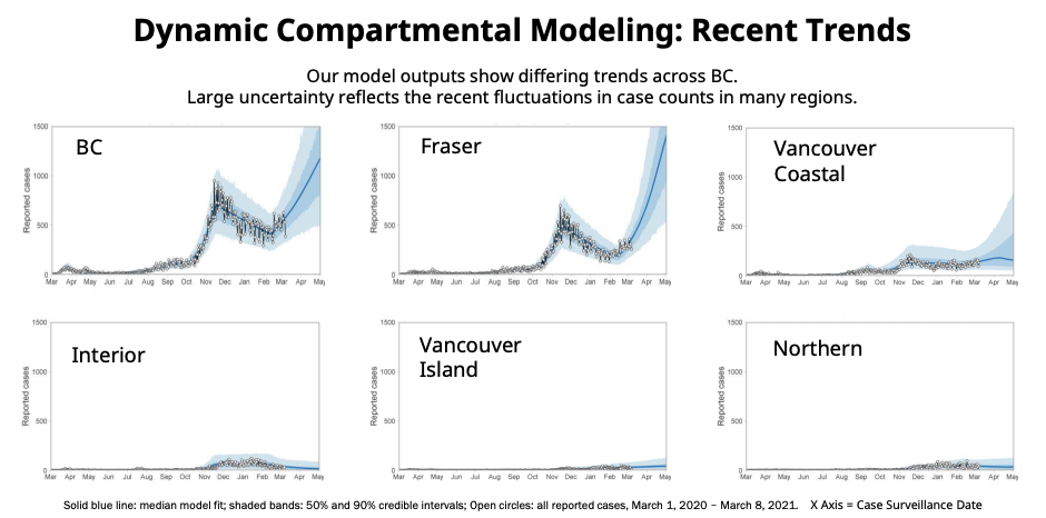 bc covid-19 epidemiological data