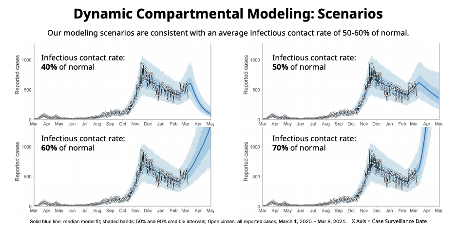 bc covid-19 epidemiological data