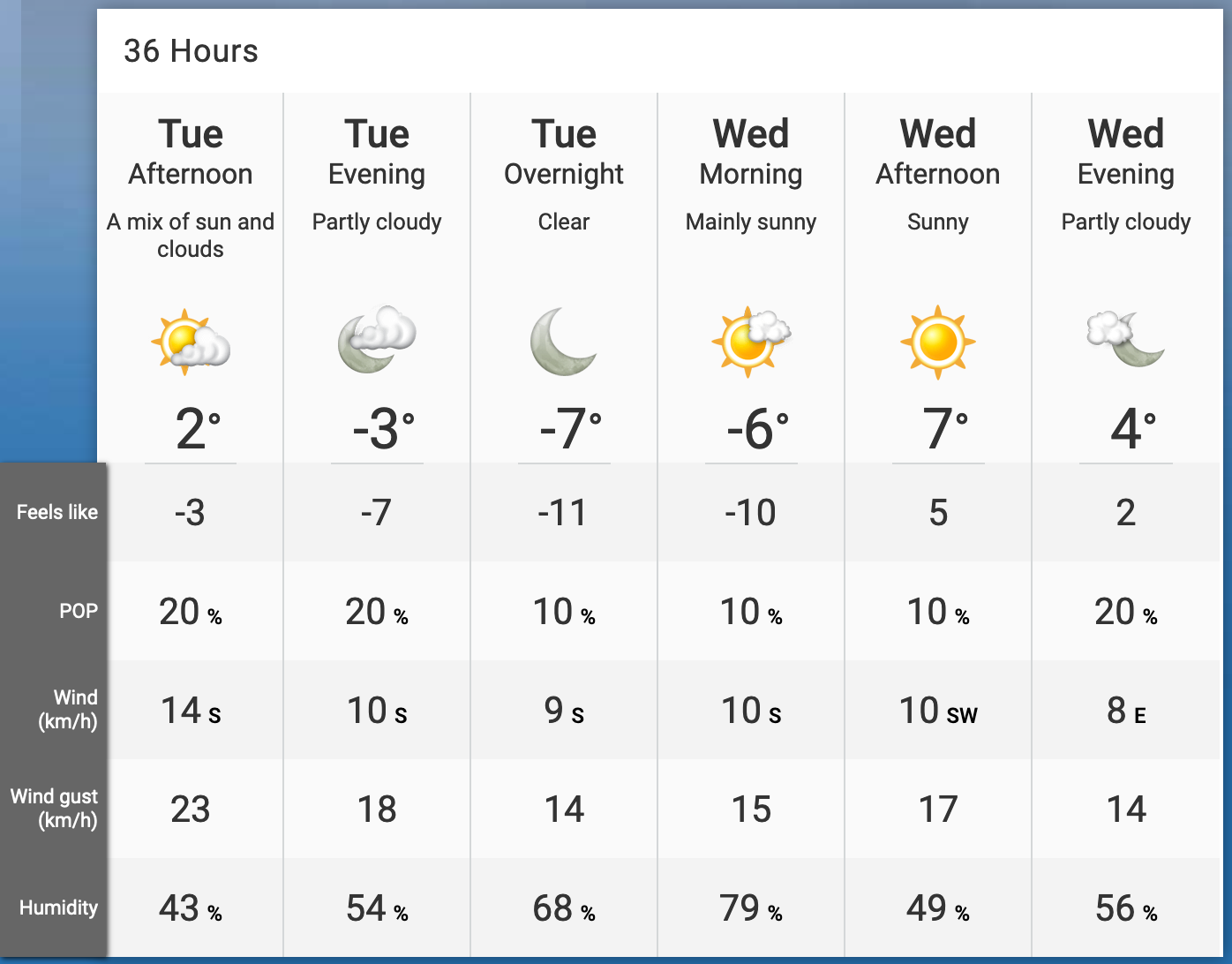 montreal weather