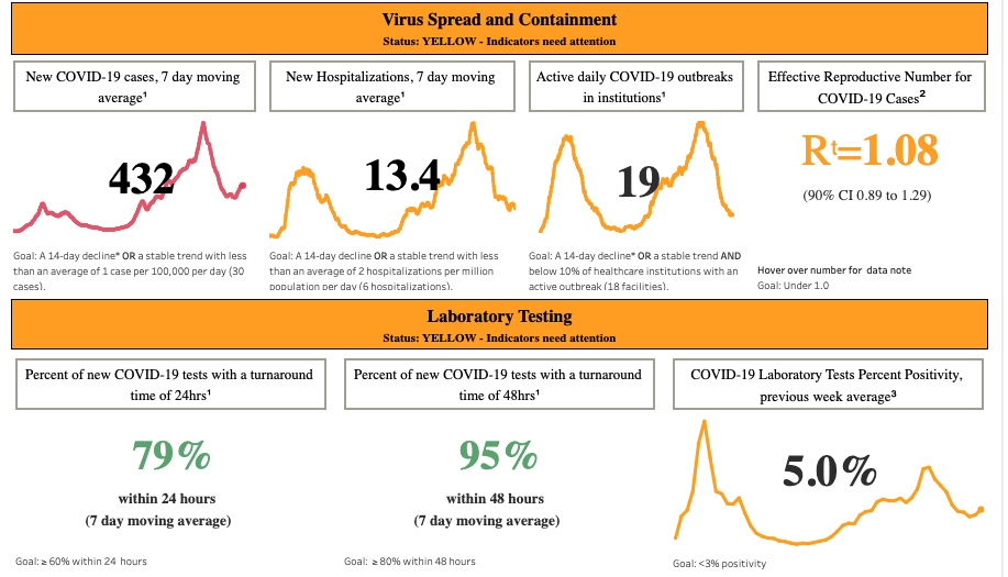 Toronto epi data