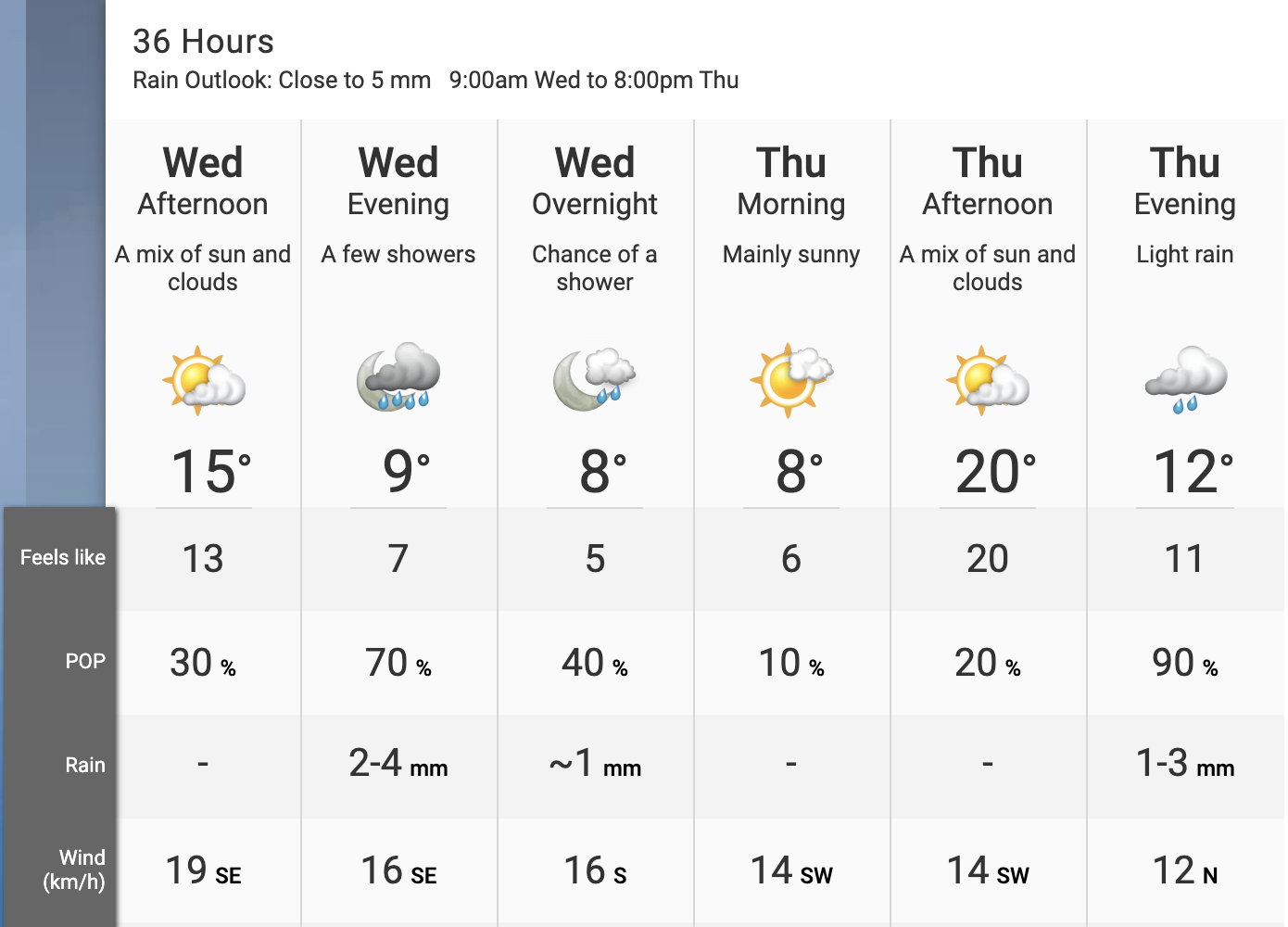 toronto weather