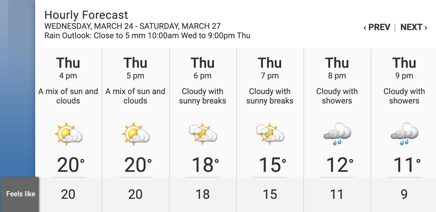 toronto weather