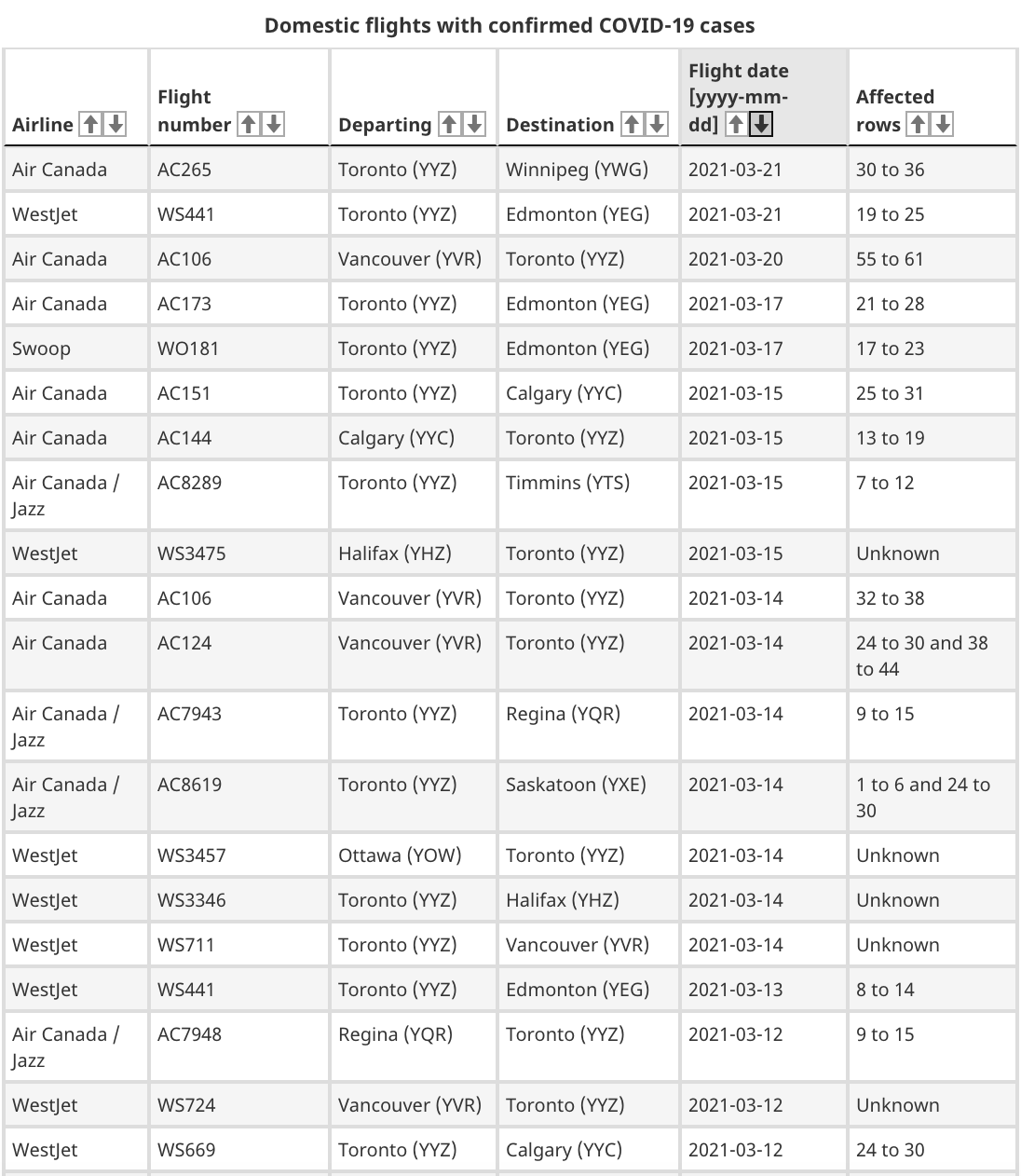 toronto flights covid-19