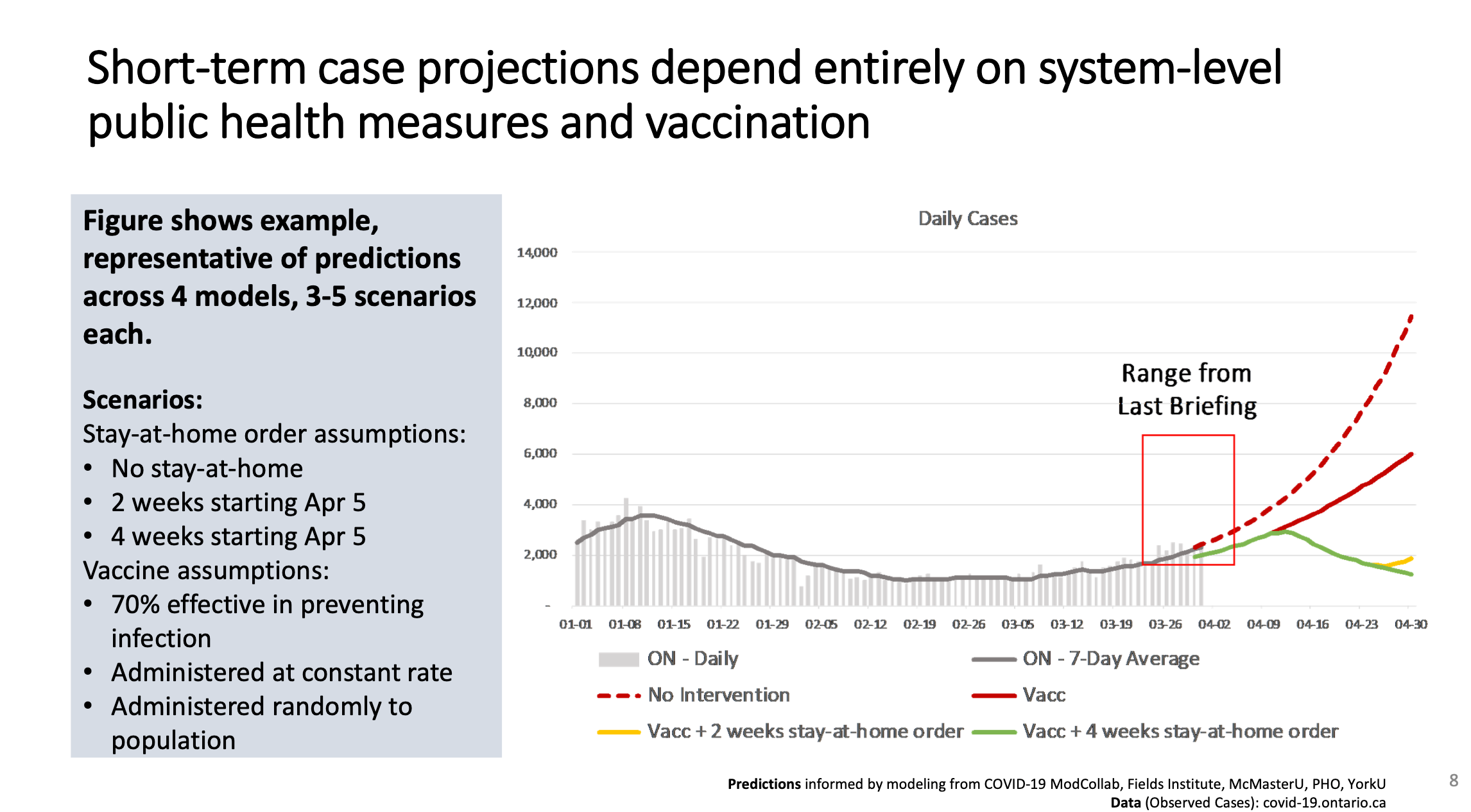 epidemiological modelling