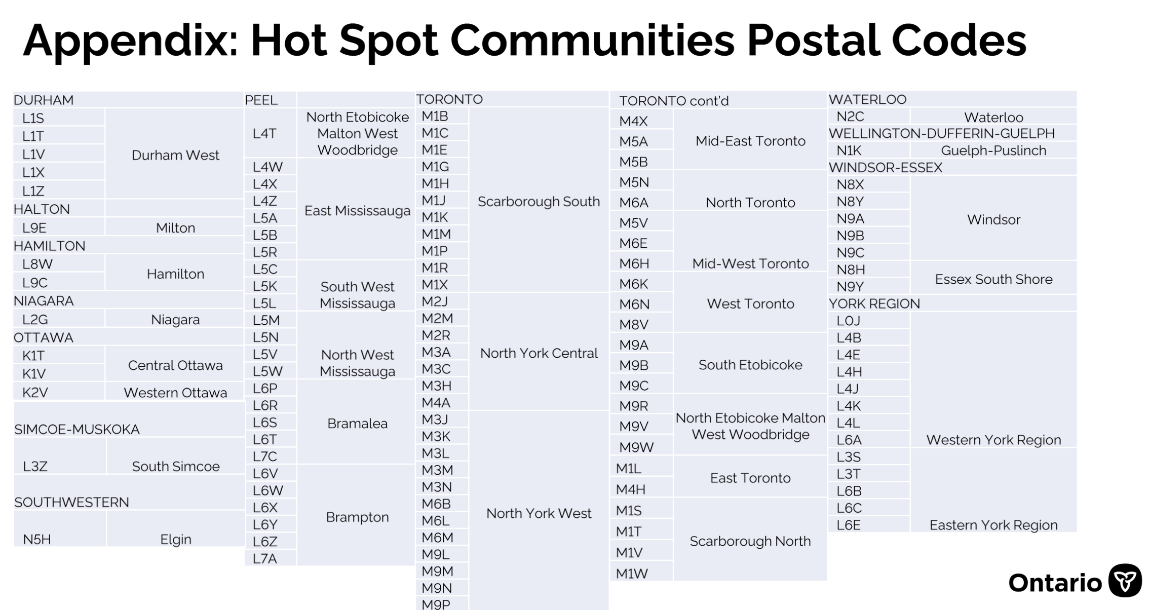 hotspot communities