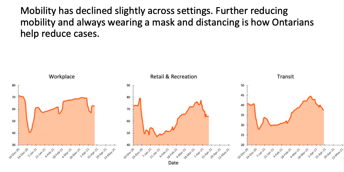 mobility data