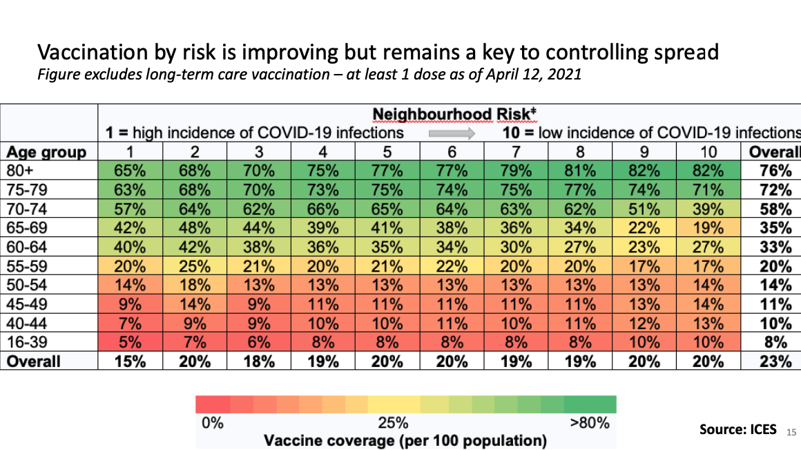 vaccination