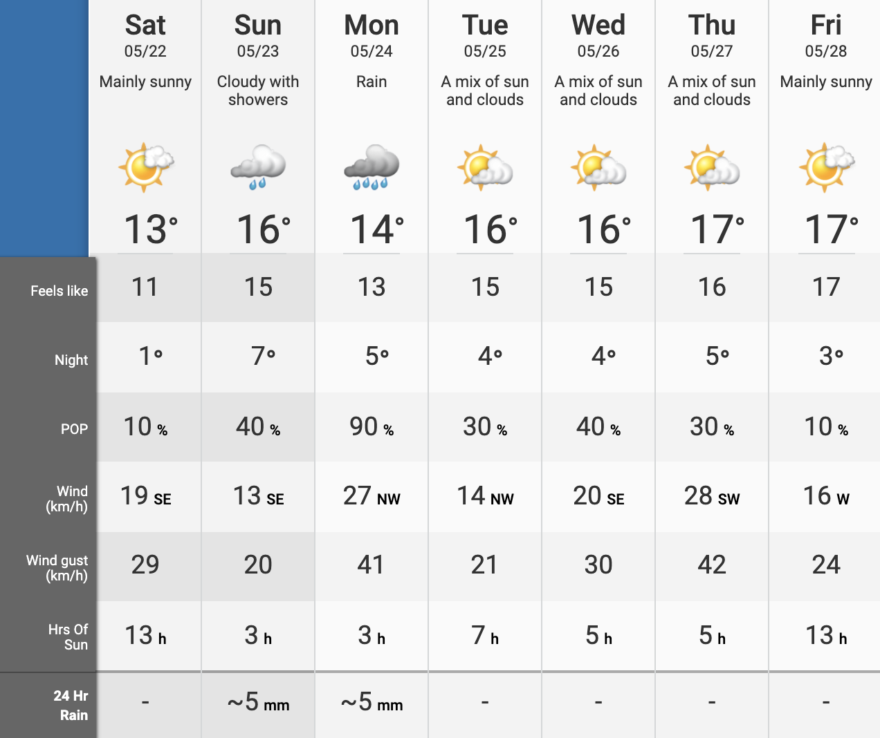 victoria day weather