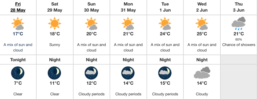 vancouver forecast