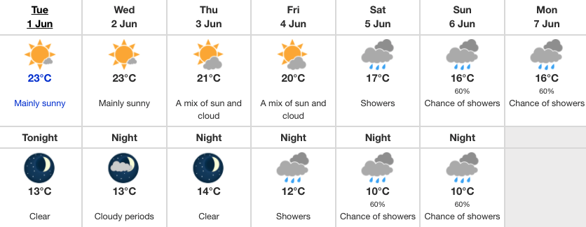 weather