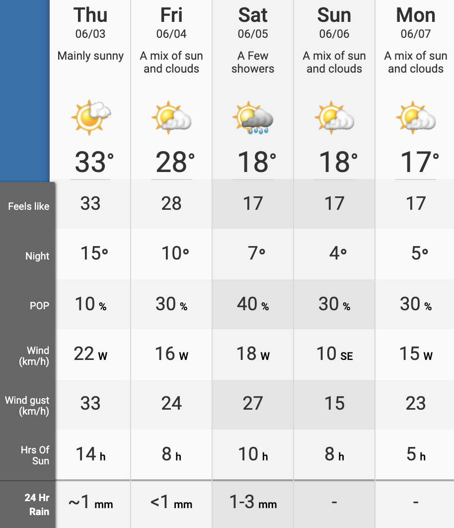 heat warning Calgary