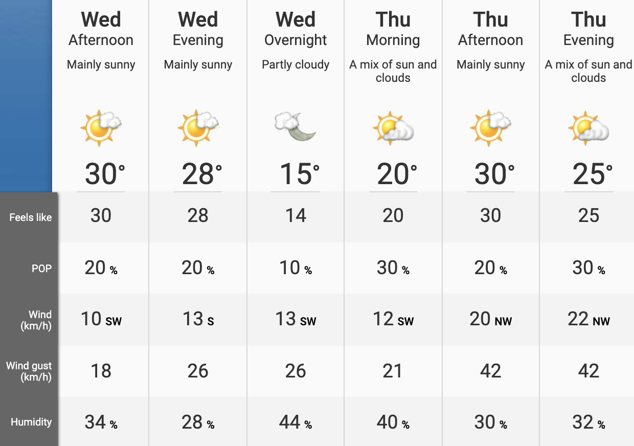 heat warning Edmonton