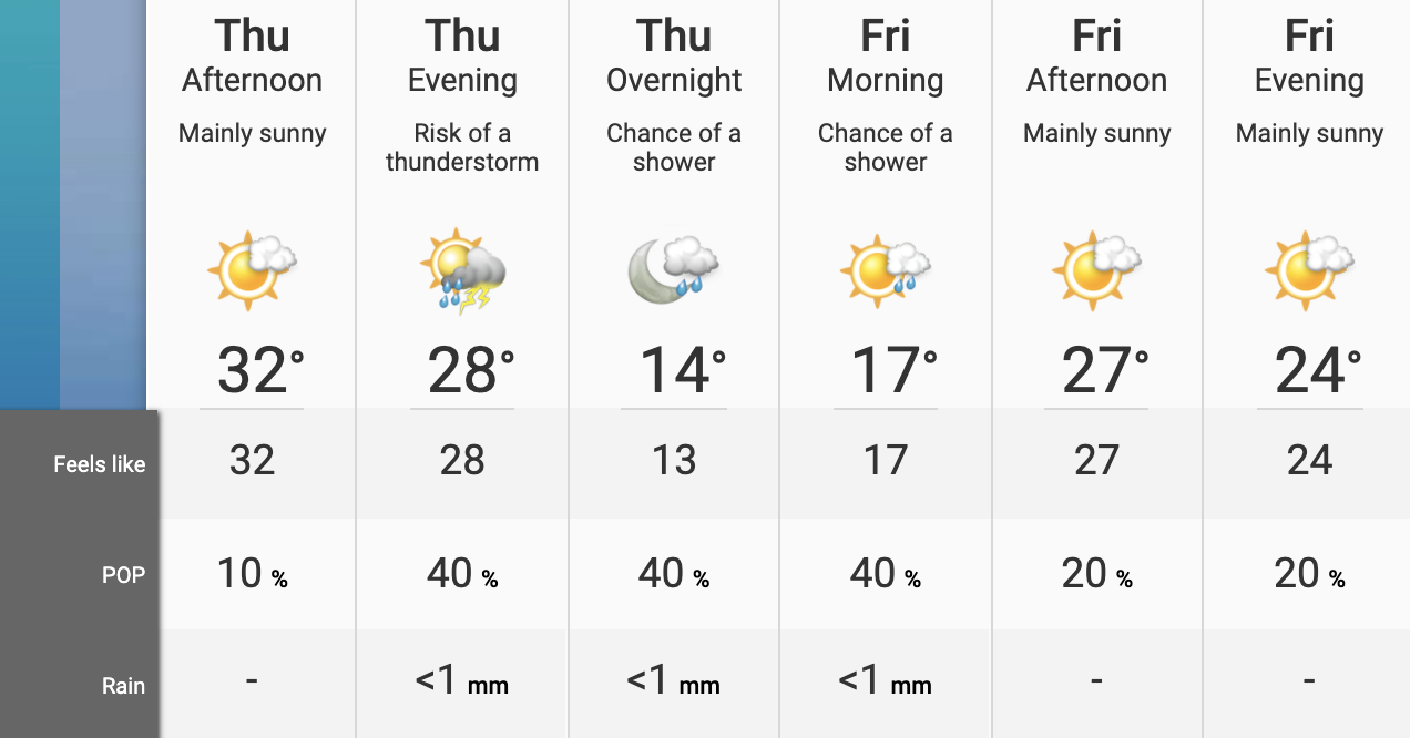 Calgary heat warning