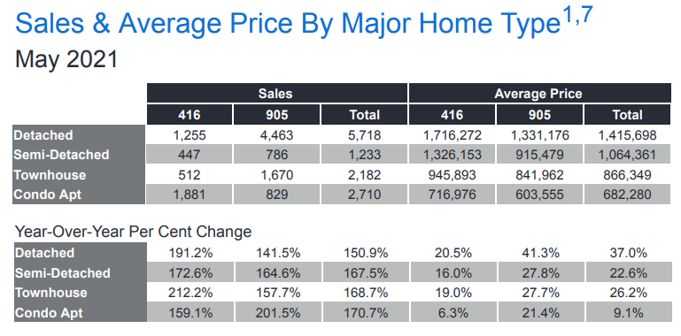 toronto home prices high