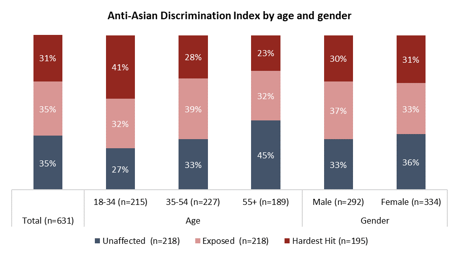 anti-asian-hardest-hit