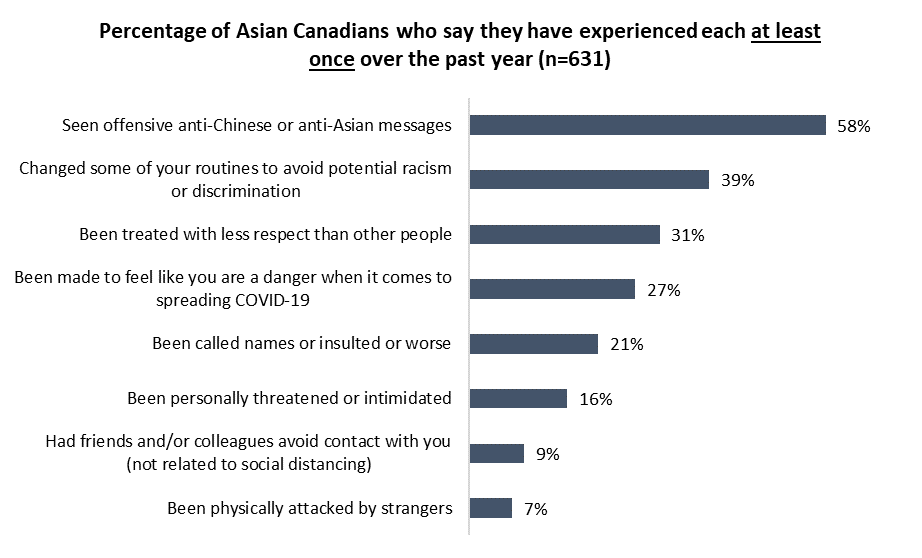 anti-asian racism