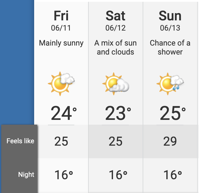 toronto weekend weather