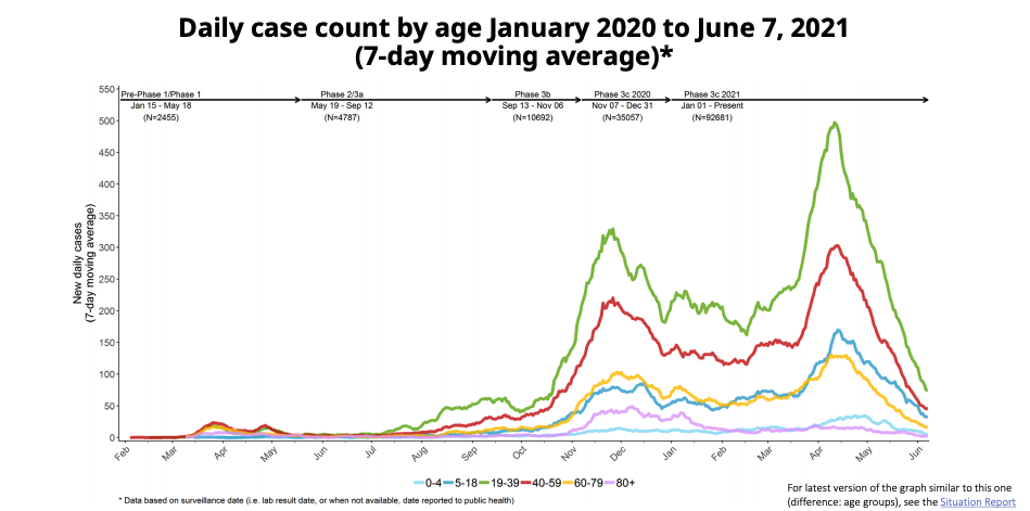 epidemiological modelling bc