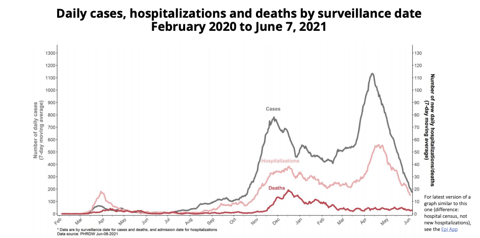 epidemiological modelling bc