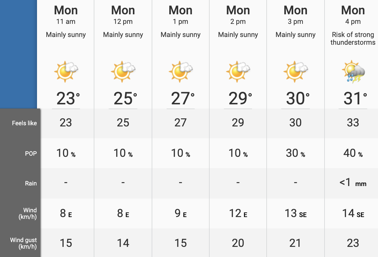 heat warning Calgary