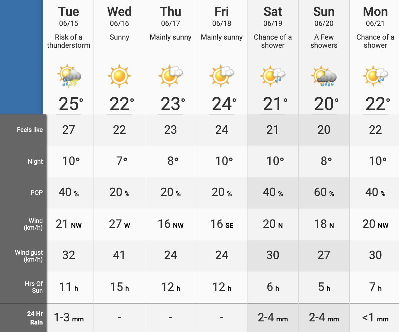 heat warning Calgary