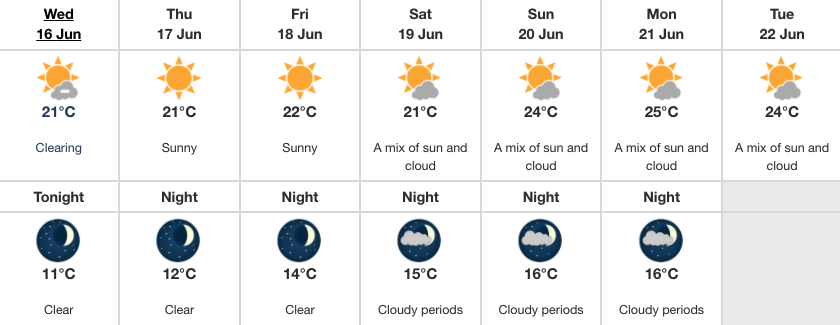 metro vancouver forecast