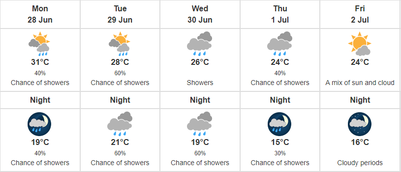 Toronto weather